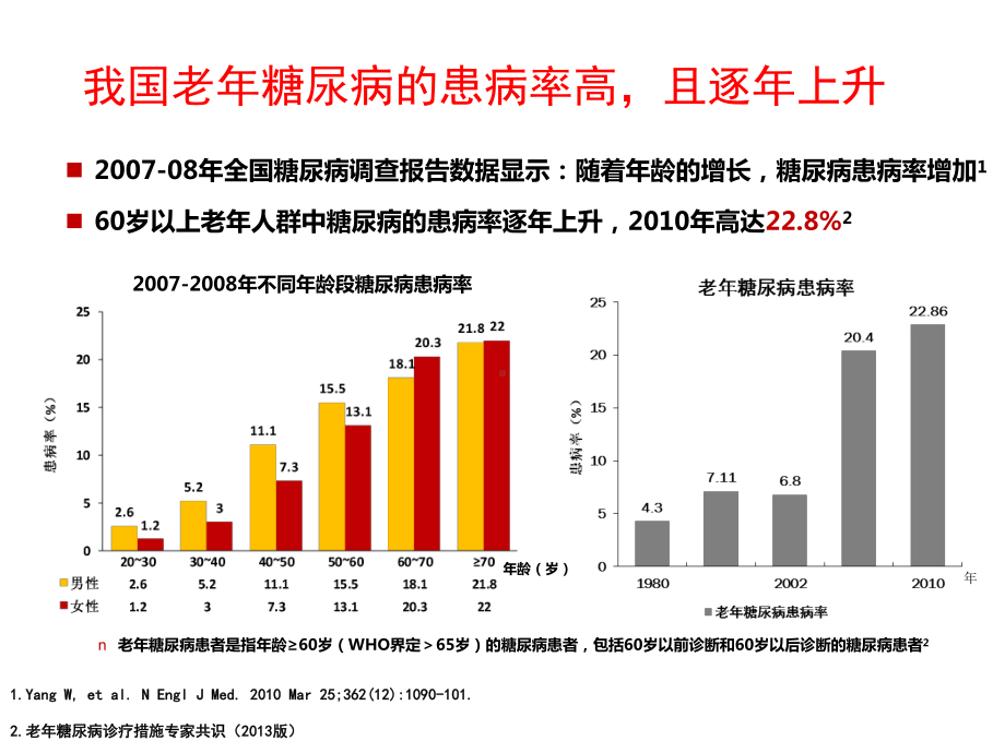 老年糖尿病患者居家护理课件.ppt_第2页