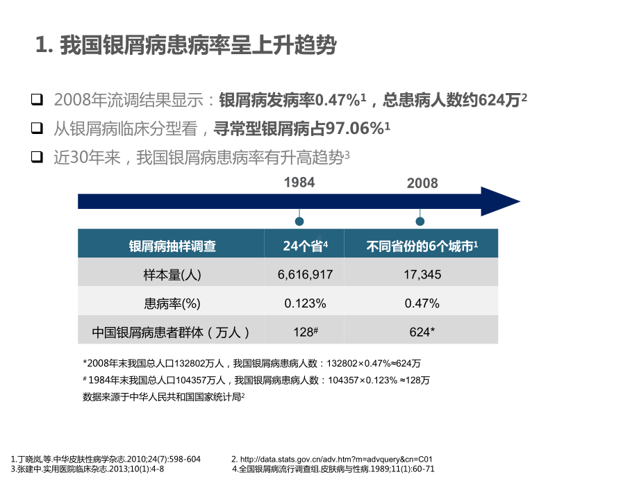 生物制剂在中重度银屑病中的应用-课件.ppt_第3页