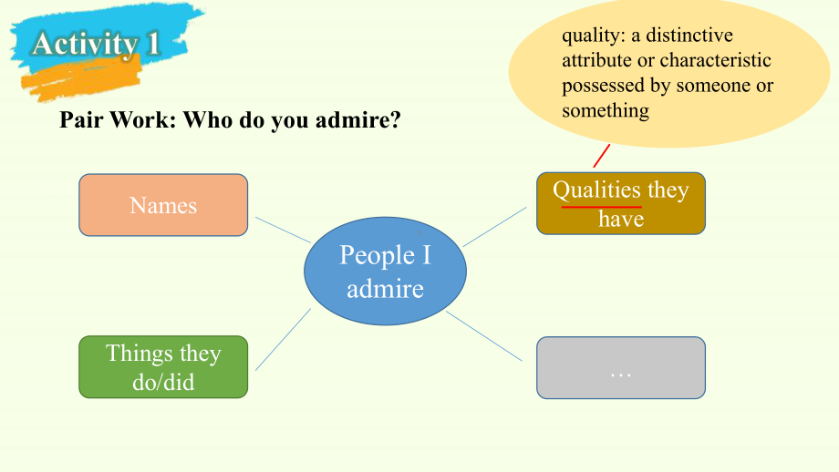 （2020）新北师大版高中英语必修第二册Unit 6 The Admirable Topic Talk- ppt课件.pptx_第2页