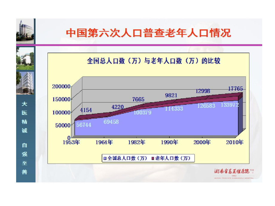 老年病质量控制体系建立和运行94页PPT课件.ppt_第2页