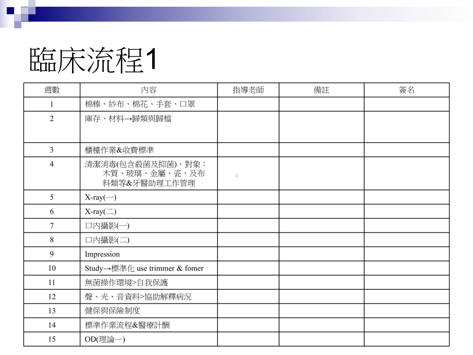 诊所实用篇-牙医医疗指引课件.ppt_第2页