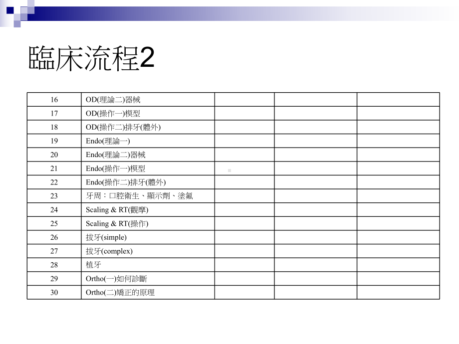 诊所实用篇-牙医医疗指引课件.ppt_第3页