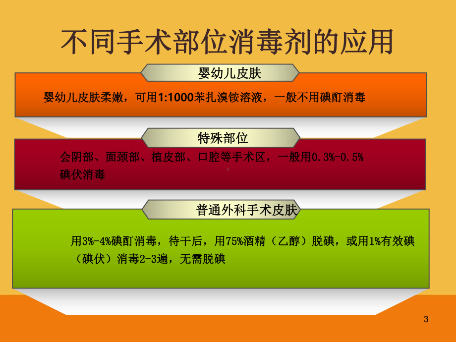 手术区皮肤消毒及铺单法PPT课件.ppt_第3页