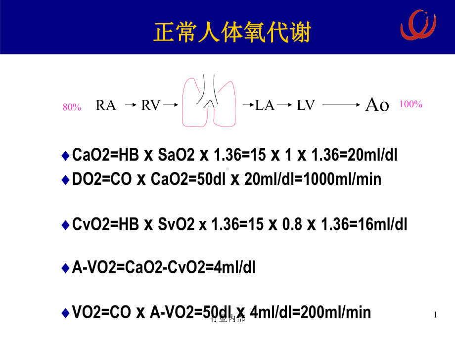 ECMO相关病理生理-呼吸疾病研究所[急救治疗]课件.ppt_第2页