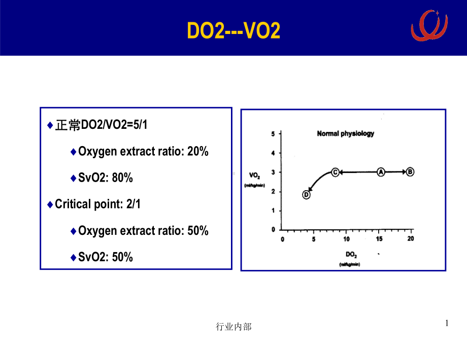 ECMO相关病理生理-呼吸疾病研究所[急救治疗]课件.ppt_第3页