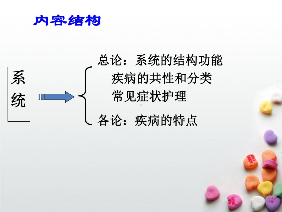 内科护理学-呼吸症状绪论课件.ppt_第3页