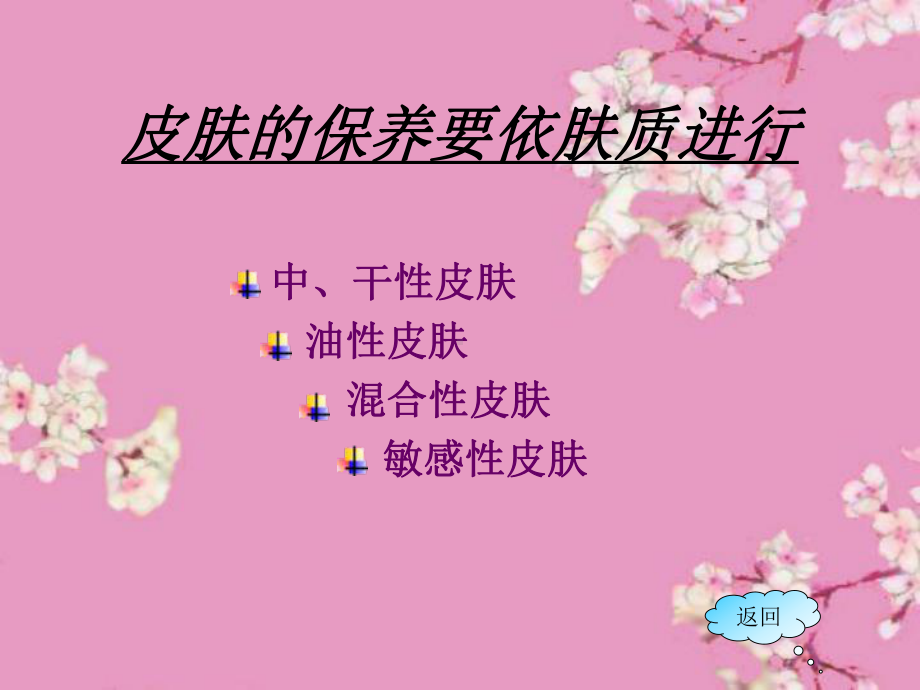 皮肤护理的原则课件.ppt_第2页