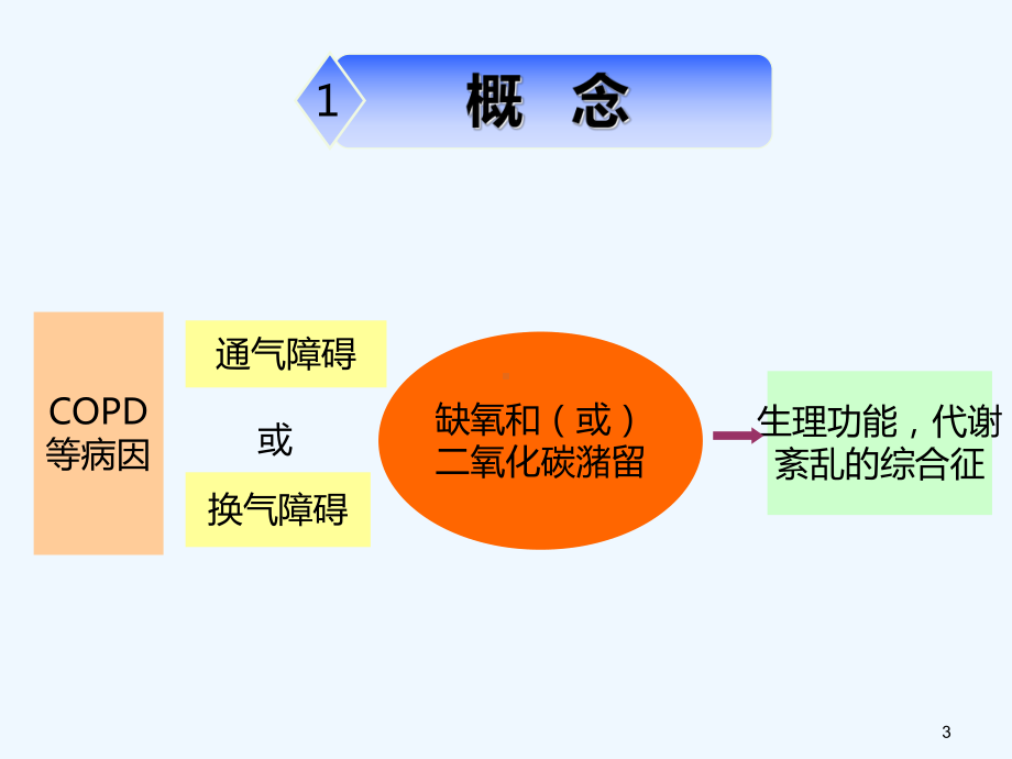 呼吸衰竭的临床表现及处理-PPT课件.ppt_第3页