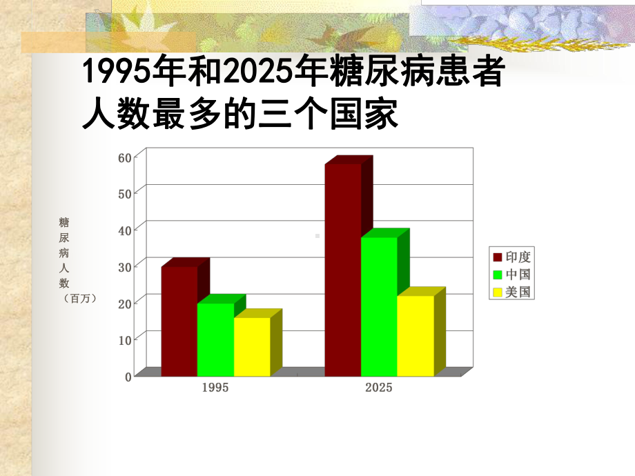 老年糖尿病临床特点与护理课件.ppt_第2页