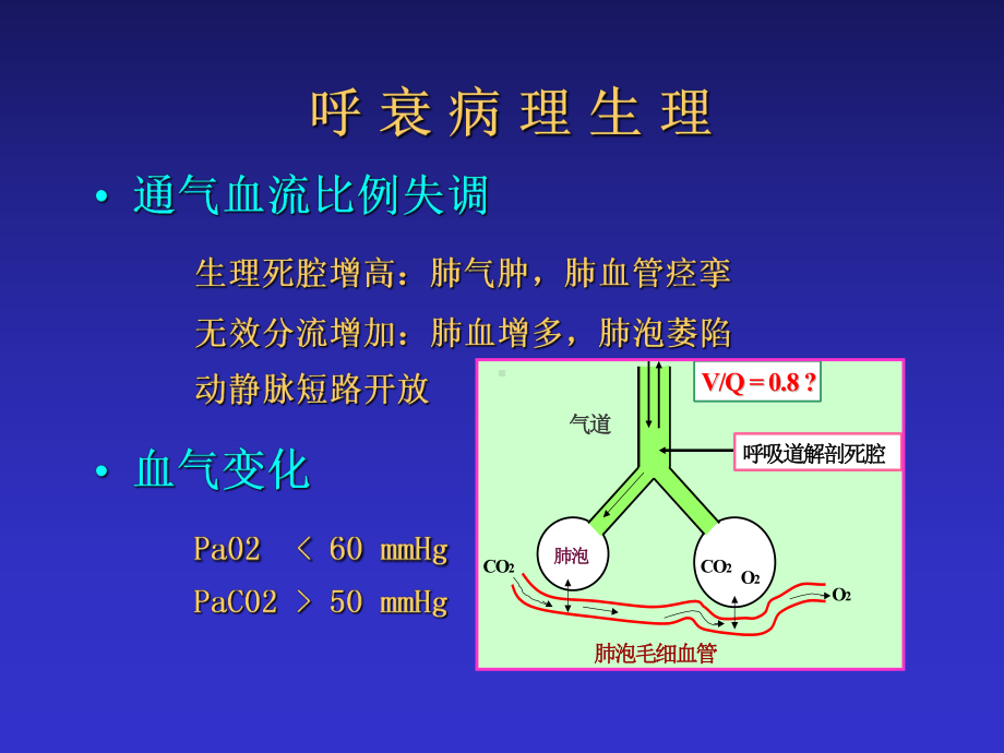 呼吸衰竭-陆铸今-共67页课件.ppt_第3页