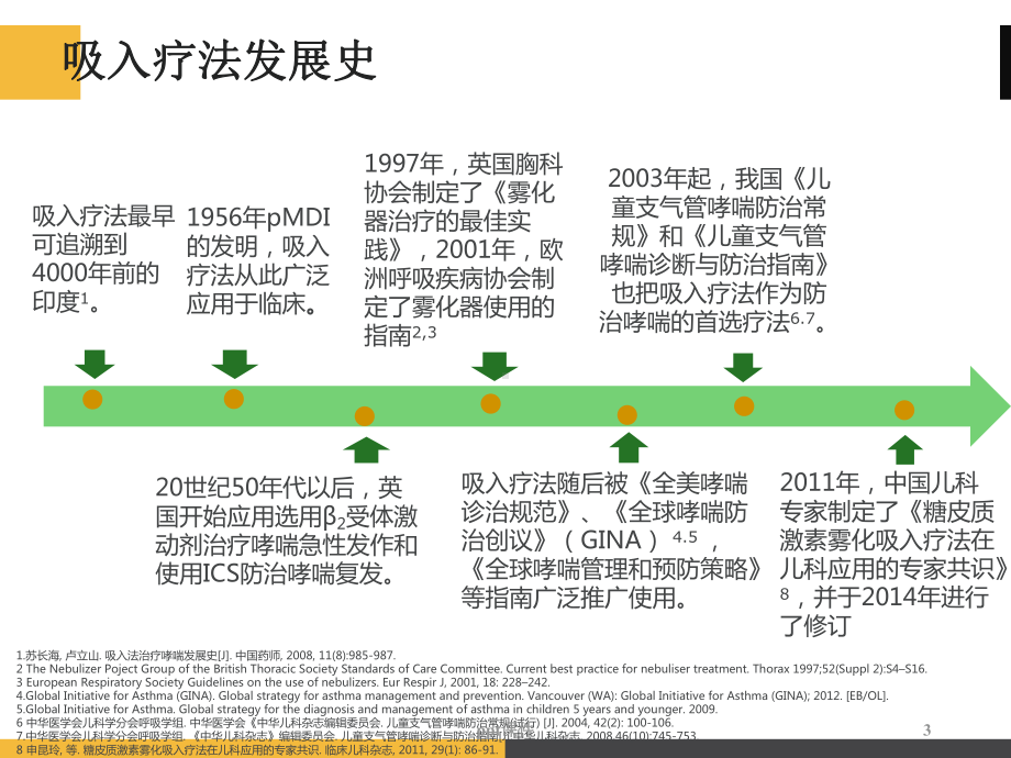 儿科呼吸系统疾病的吸入治疗-ppt课件.ppt_第3页