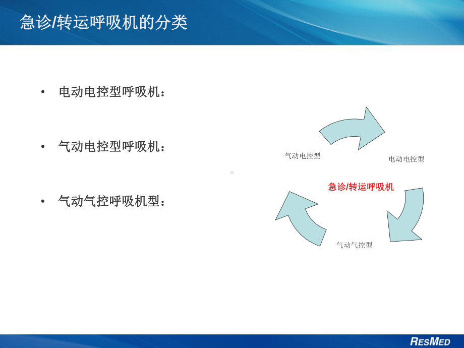 急救转运呼吸机市场概述和竞争对手分析课件.ppt_第2页