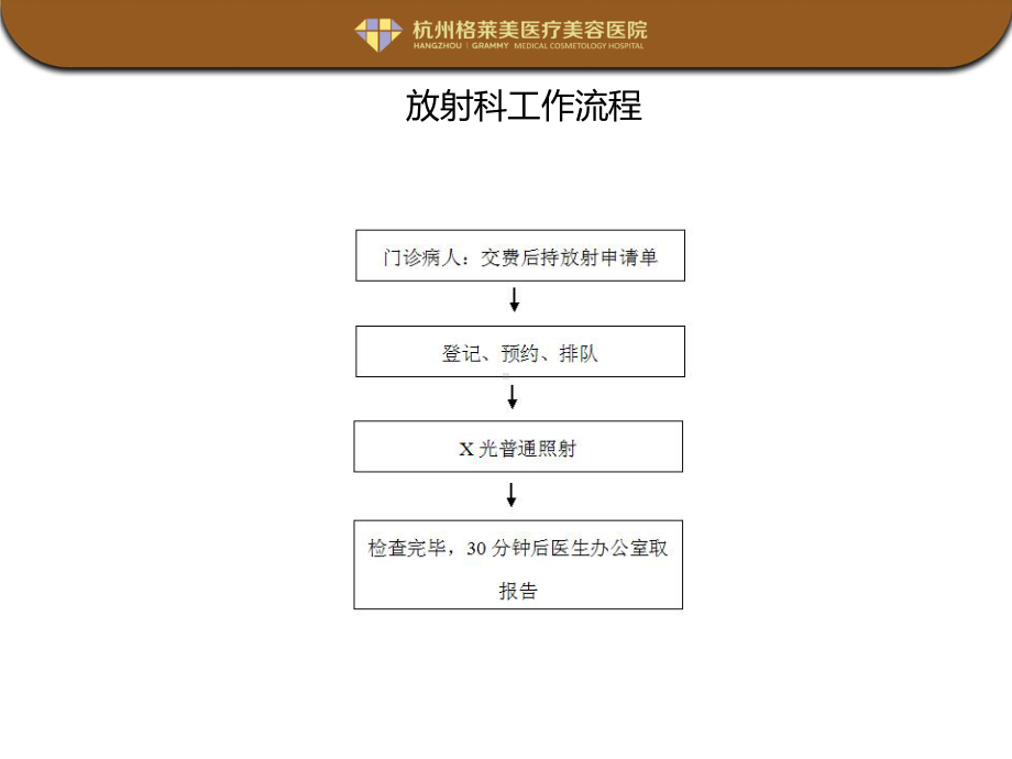 美容医院口腔科工作流程图范例课件.ppt_第3页