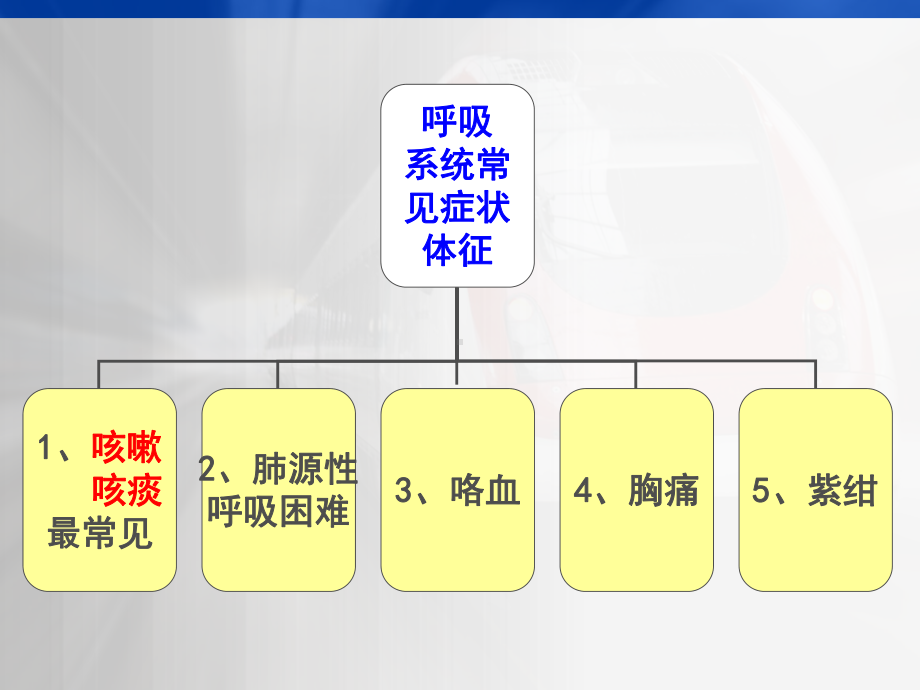 呼吸系统疾病病人常见症状体征的护理-ppt课件.ppt_第3页