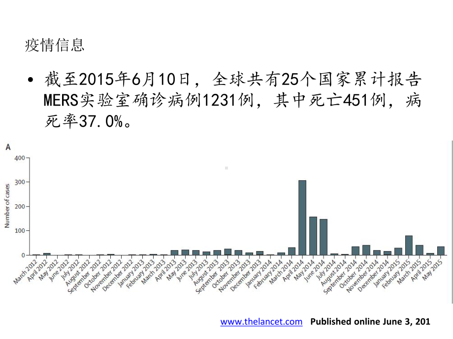 中东呼吸综合征院感控制技术指南(2015版)课件.ppt_第3页