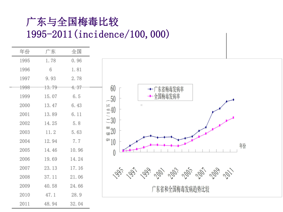 各期梅毒试验诊断方法课件.ppt_第3页