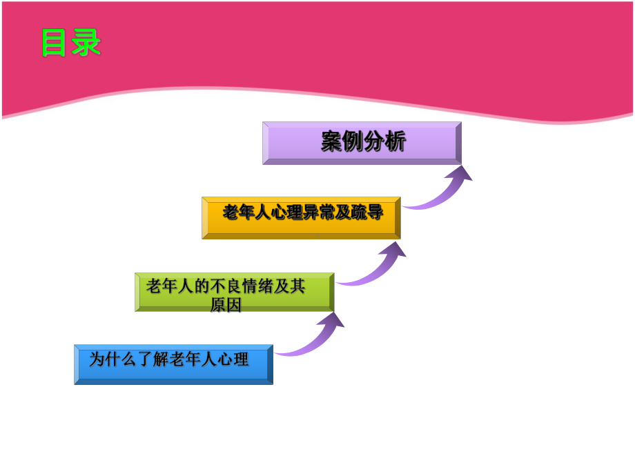 老年人心理护理培训PPT课件.ppt_第2页