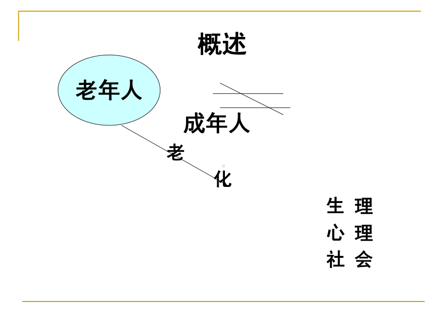 [PPT]-第八章社区老年人健康保健与护理4课件.ppt_第3页