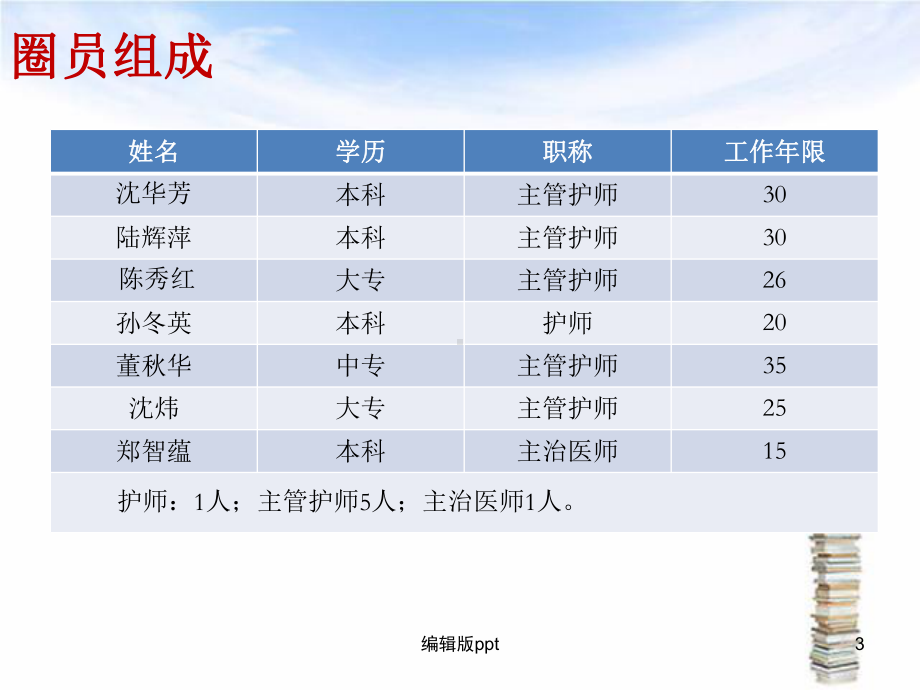 口腔科品管圈-ppt课件.ppt_第3页