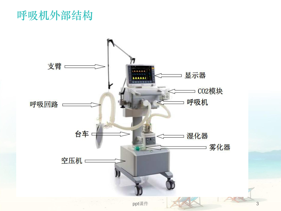 呼吸机维护与保养-ppt课件.ppt_第3页