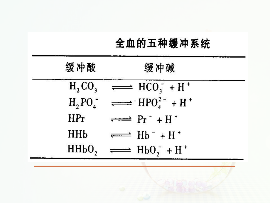 呼吸性酸碱平衡失调知识讲解课件.ppt_第3页