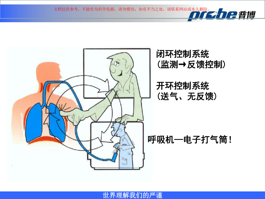 呼吸机的结构和原理课件.ppt_第3页