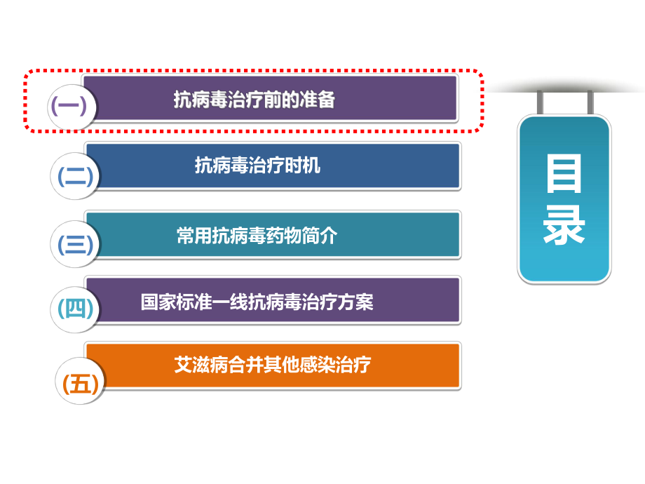 艾滋病抗病毒治疗PPT课件.ppt_第2页