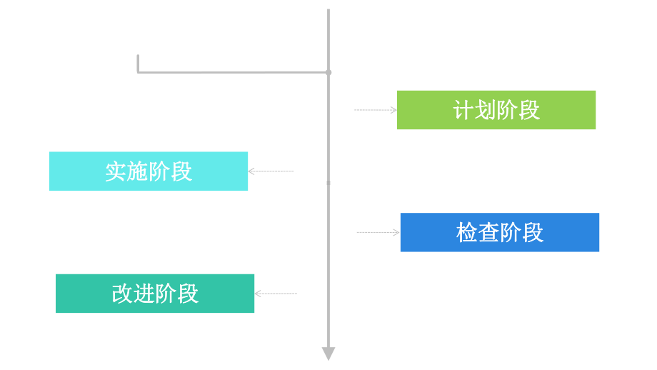 老年病科运用PDCA提高老年病科临床路径入径率 课件.ppt_第2页