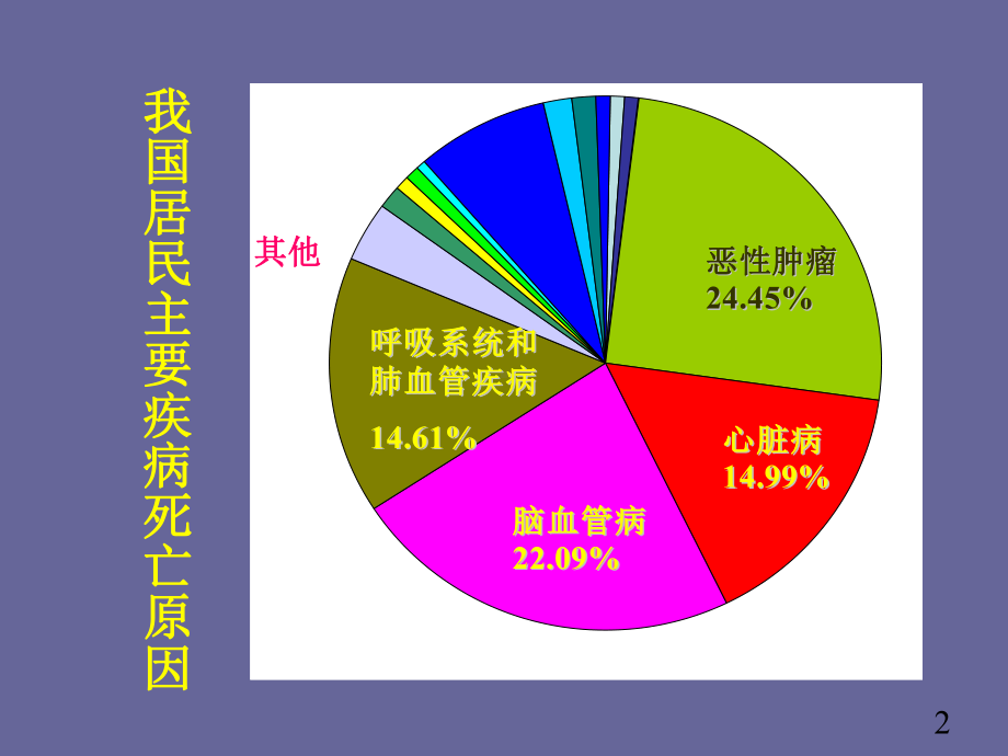 第三章-营养与慢性病-PPT课件.ppt_第2页