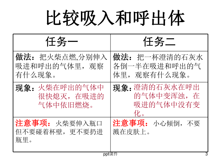 苏教版五年级科学上册《肺和呼吸》-ppt课件.ppt_第3页