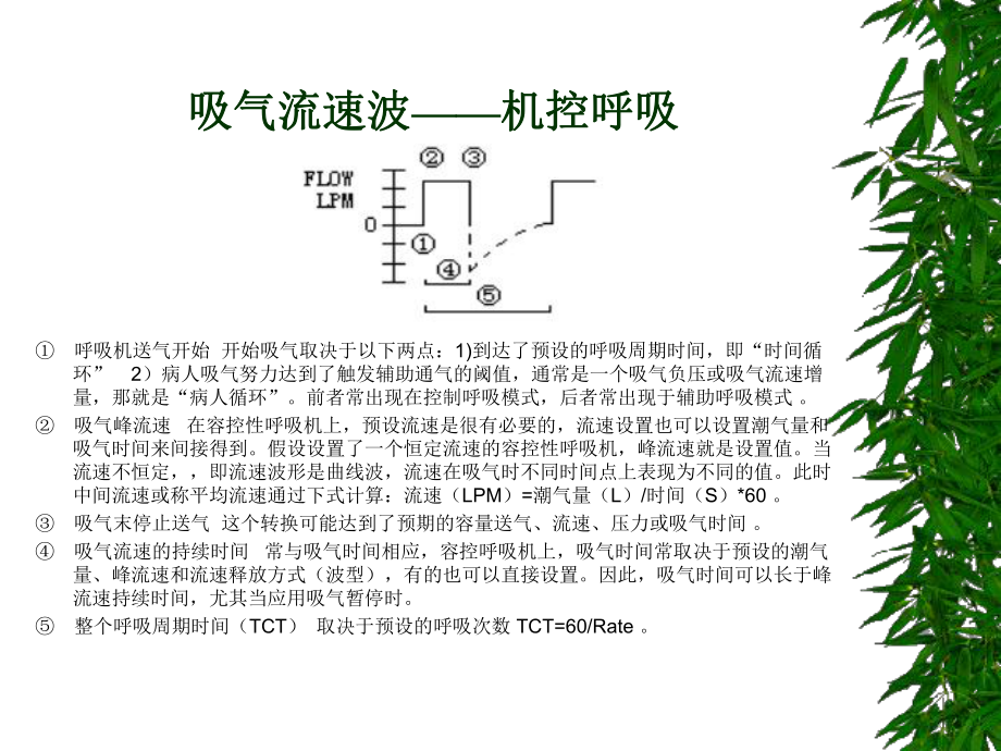 呼吸机波形课件.ppt_第3页