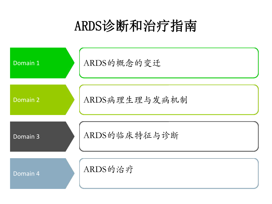 急性呼吸窘迫综合征诊治指南课件.ppt_第2页