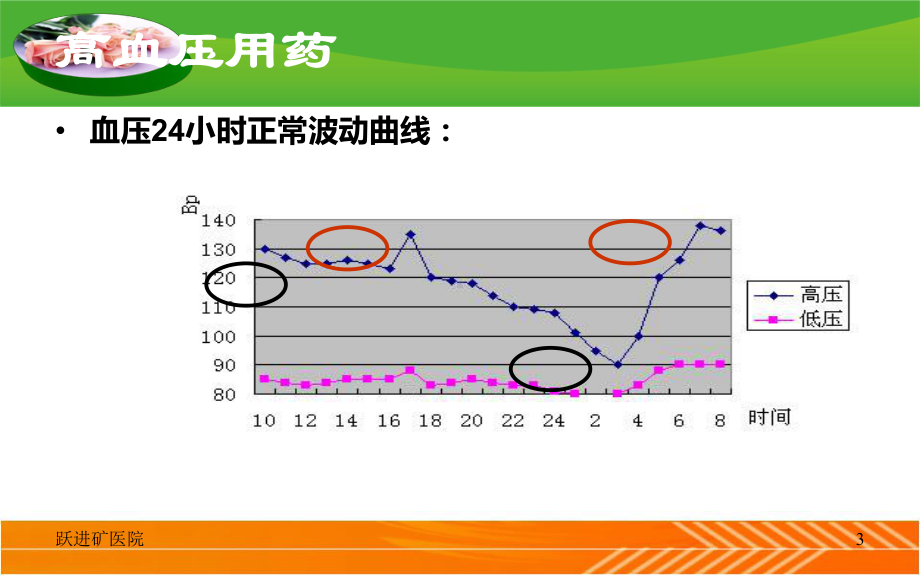 常见慢性病合理用药1课件.pptx_第3页