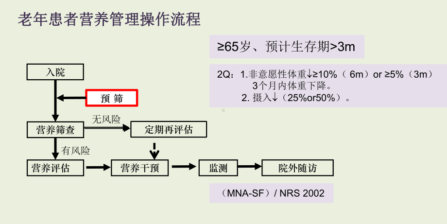 老年医学科临床营养管理流程课件.pptx_第2页