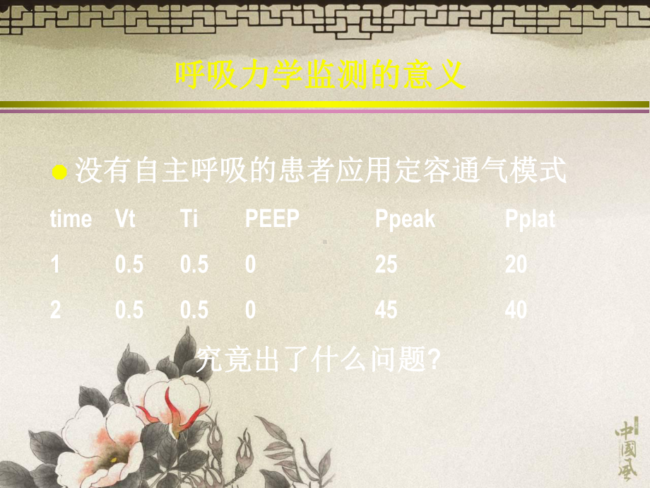 呼吸力学监测的临床应用 课件.ppt_第3页