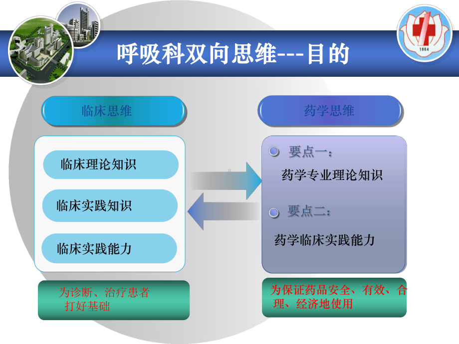 临床药师如何在呼吸内科做好用药监护与用药教育课件.ppt_第2页