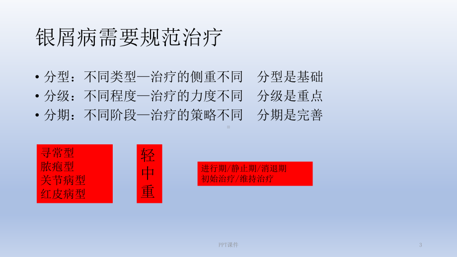 银屑病的规范治疗-ppt课件.pptx_第3页