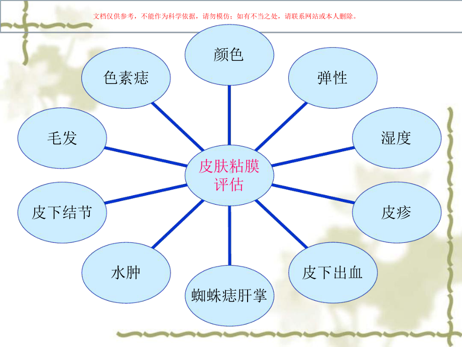 皮肤粘膜和淋巴结评估课件.ppt_第2页