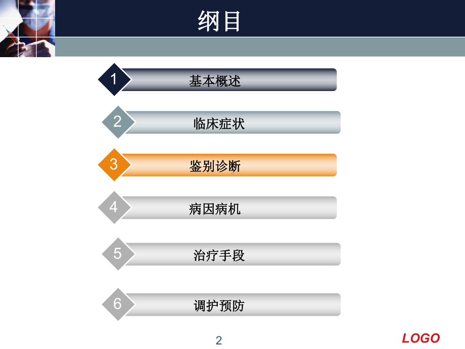 痤疮PPT课件.ppt_第2页