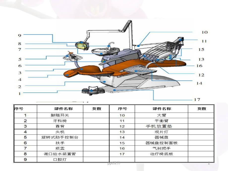 牙科综合治疗仪V200-ppt课件.ppt_第2页