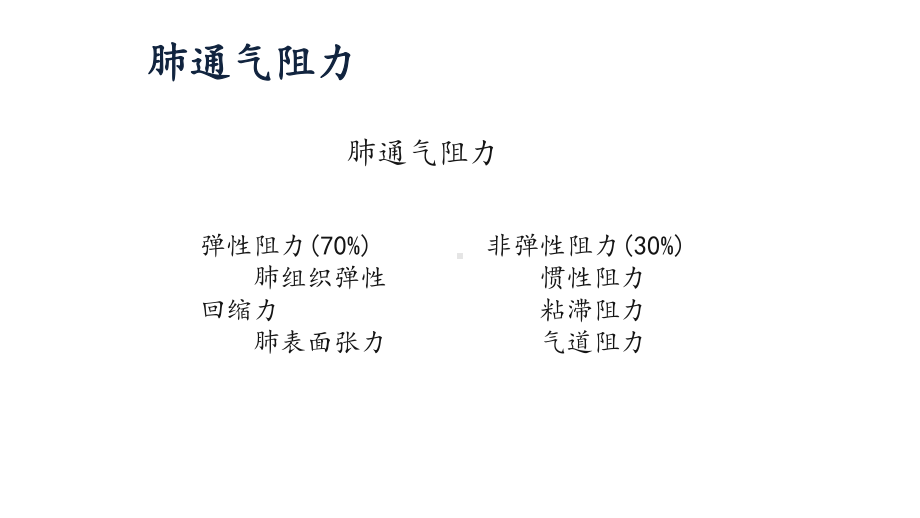 急性呼吸衰竭46页PPT课件.pptx_第3页