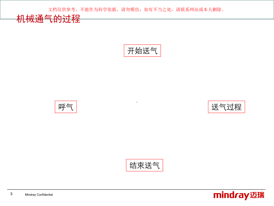 迈瑞呼吸模式的应用和参数设置课件.ppt_第3页