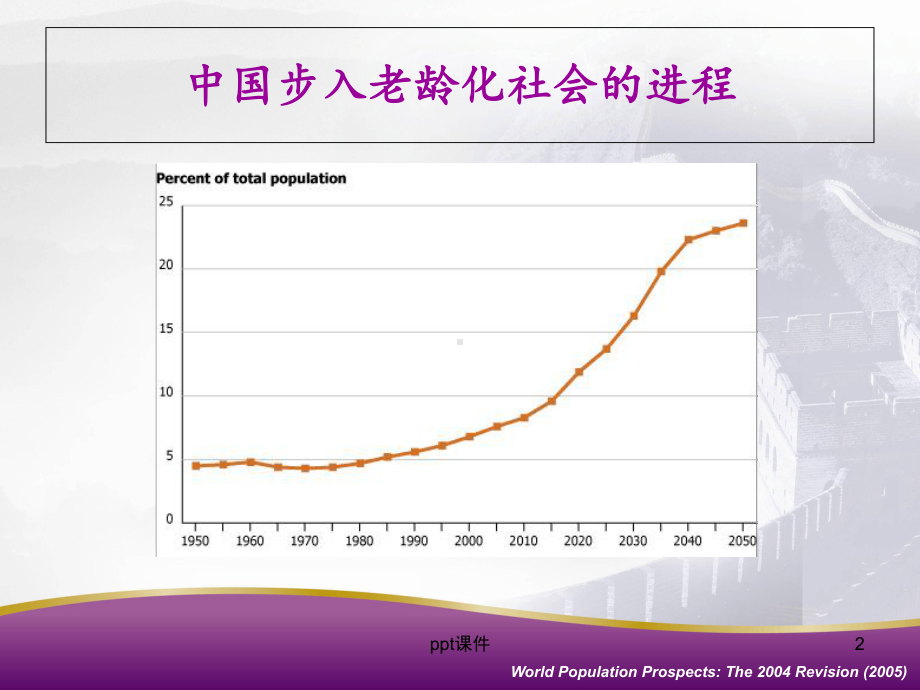 老年高血压的诊治策略-ppt课件.ppt_第2页