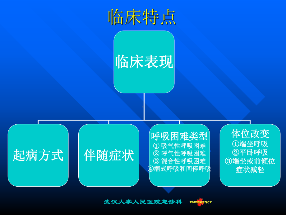 精品课件-呼吸困难急诊— 急诊科.ppt_第3页