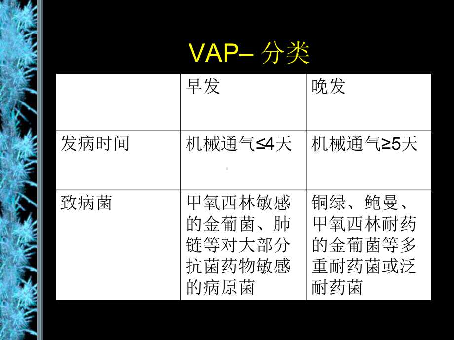 VAP呼吸机相关性肺炎预防、诊断和治疗指南-PPT课件.ppt_第3页