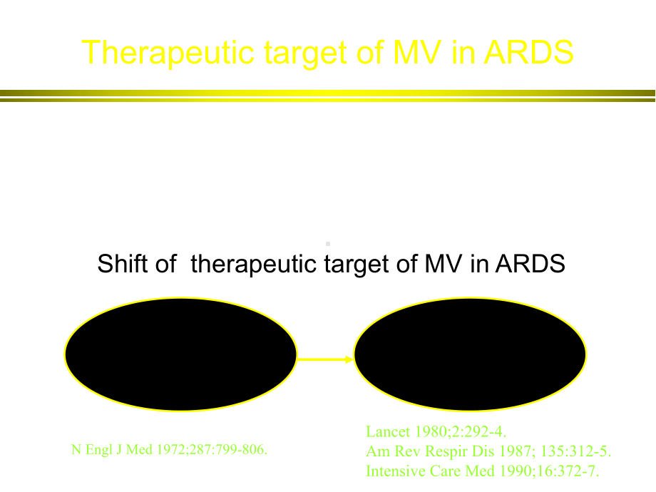 ARDS呼吸功能监测与通气策略抉择课件.ppt_第3页