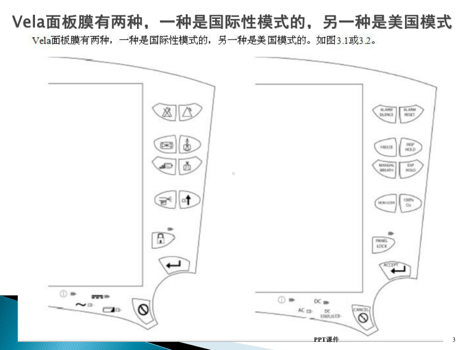 鸟牌呼吸机操作技术-ppt课件.ppt_第3页