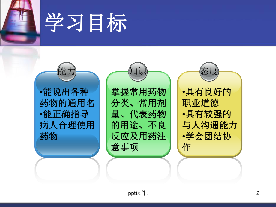 呼吸科常用药物及护理ppt课件.ppt_第2页