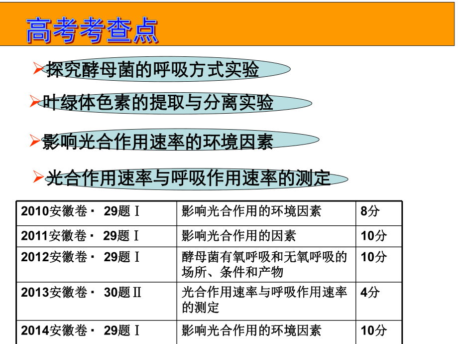 二轮复习：光合作用与呼吸作用专题课件.ppt_第3页