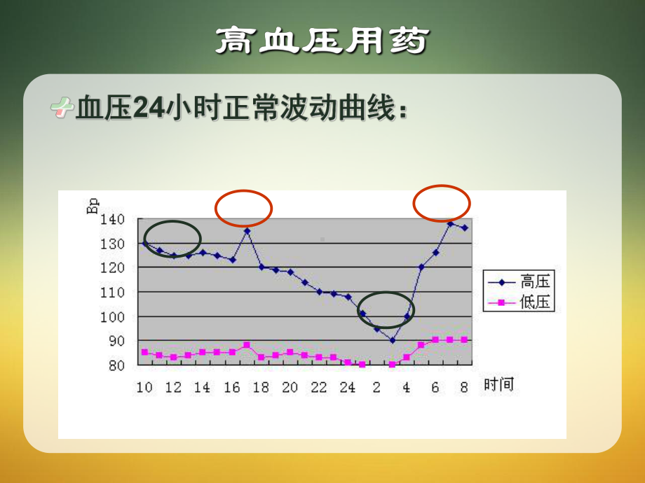 常见慢性病合理用药1课件.ppt_第3页